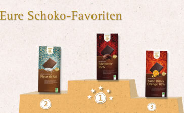 20,1 Prozent mehr Absatz für GEPA-Schokoprodukte