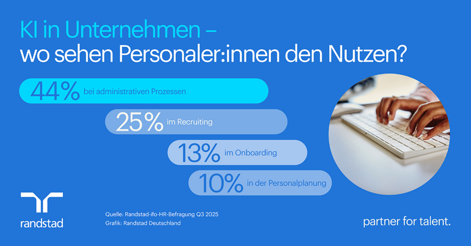 Infografik: KI im Personalwesen
